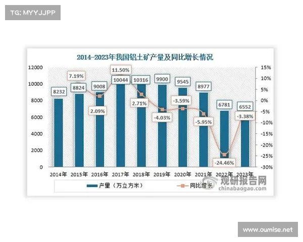 全球金矿石资源主要集中分布区域及重点开采地区分析 全球金矿石资源主要集中分布区域及重点开采地区分析