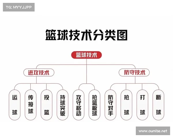 掌握NBA比赛关键时刻的技巧与窍门助你轻松看懂比赛走势与精彩瞬间